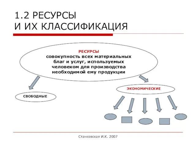 Станковская И.К. 2007 1.2 РЕСУРСЫ И ИХ КЛАССИФИКАЦИЯ