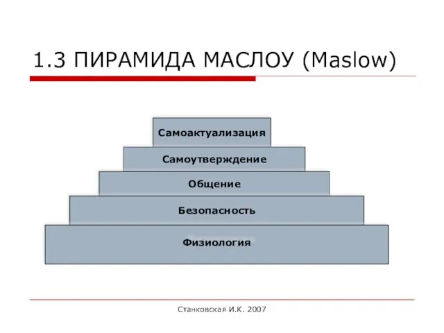 Станковская И.К. 2007 1.3 ПИРАМИДА МАСЛОУ (Maslow) Физиология