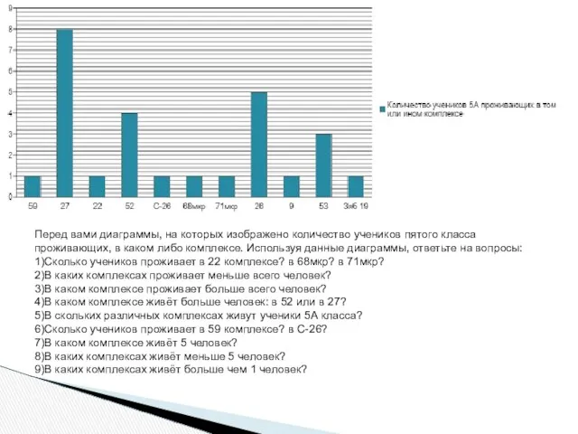 Перед вами диаграммы, на которых изображено количество учеников пятого класса проживающих,