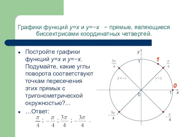 Графики функций y=x и y=−x − прямые, являющиеся биссектрисами координатных четвертей.