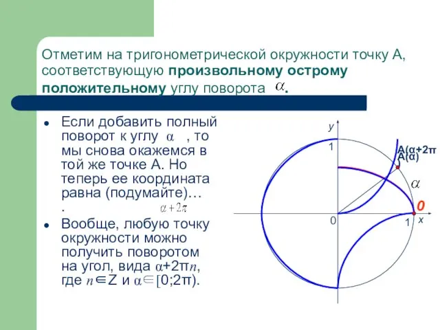 Отметим на тригонометрической окружности точку А, соответствующую произвольному острому положительному углу