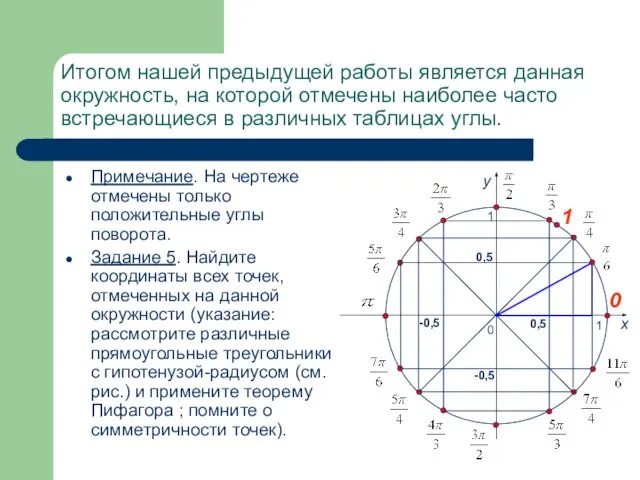 Итогом нашей предыдущей работы является данная окружность, на которой отмечены наиболее