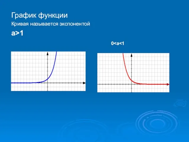 График функции Кривая называется экспонентой а>1 0