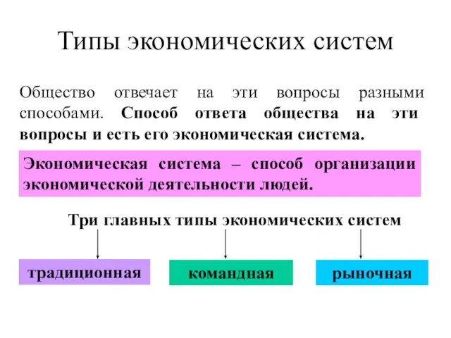 Типы экономических систем Общество отвечает на эти вопросы разными способами. Способ