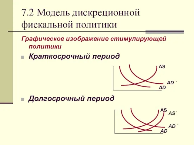 7.2 Модель дискреционной фискальной политики Графическое изображение стимулирующей политики Краткосрочный период Долгосрочный период