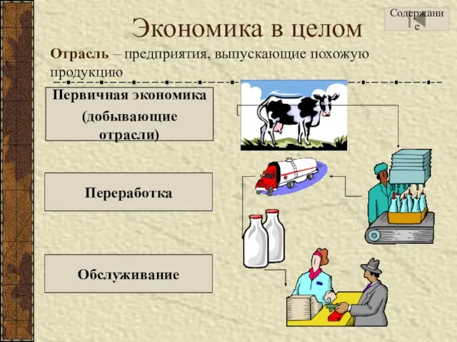 Экономика в целом Отрасль – предприятия, выпускающие похожую продукцию Первичная экономика (добывающие отрасли) Переработка Обслуживание Содержание