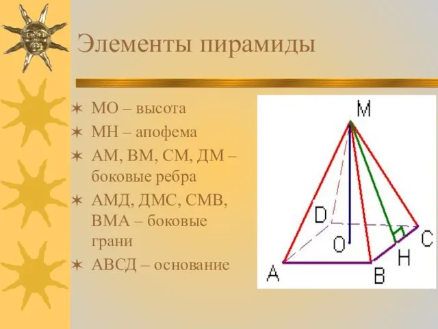 Элементы пирамиды МО – высота МН – апофема АМ, ВМ, СМ,