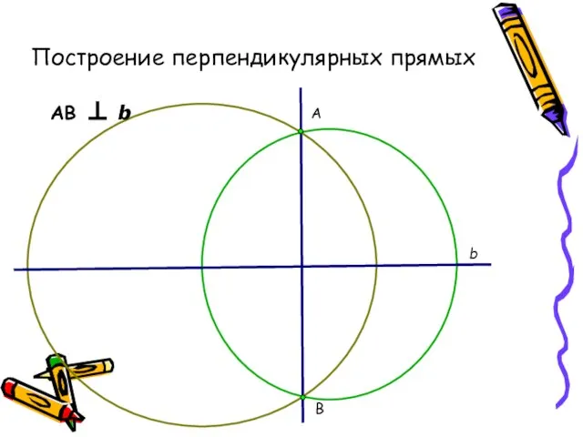 Построение перпендикулярных прямых А b B AB ⊥ b