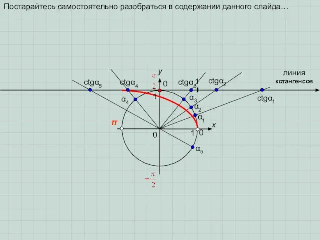 0 π x y 0 1 1 α1 α2 α3 1