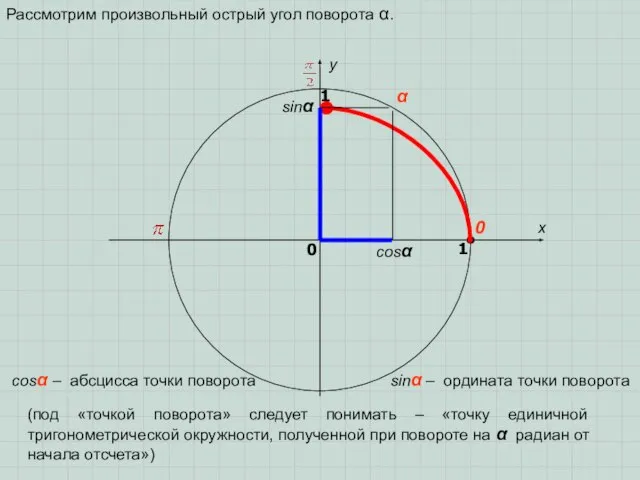sinα cosα α x y 0 1 0 1 sinα –