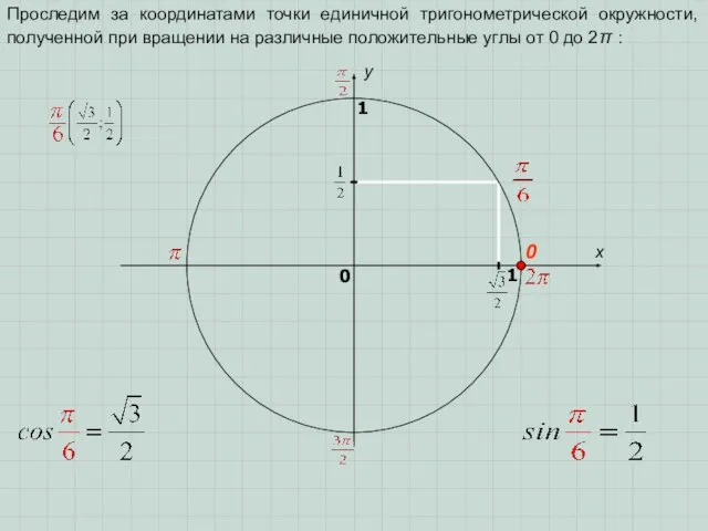 x y 0 1 0 1 Проследим за координатами точки единичной