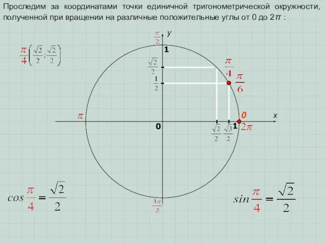 x y 0 1 0 1 Проследим за координатами точки единичной