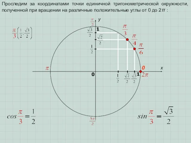 x y 0 1 0 1 Проследим за координатами точки единичной