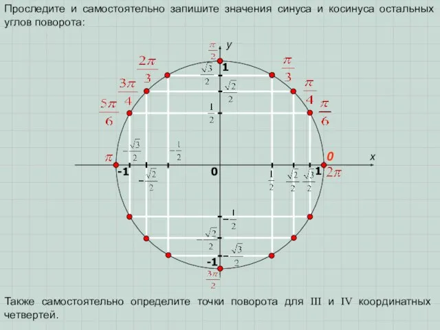 x y 0 1 0 1 Проследите и самостоятельно запишите значения