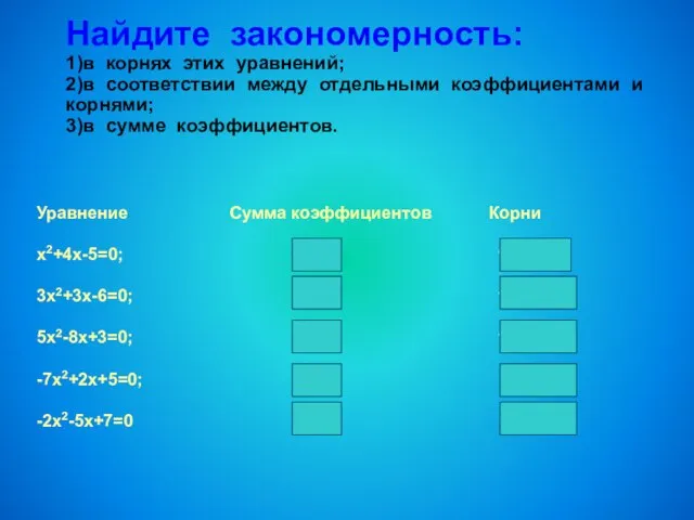 Найдите закономерность: 1)в корнях этих уравнений; 2)в соответствии между отдельными коэффициентами