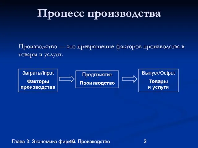 Глава 3. Экономика фирмы 16. Производство Процесс производства Затраты/Input Факторы производства