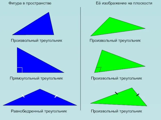 Фигура в пространстве Её изображение на плоскости Произвольный треугольник Произвольный треугольник