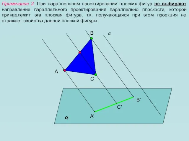 Примечание 2. При параллельном проектировании плоских фигур не выбирают направление параллельного