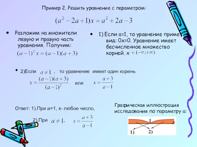 Пример 2. Решить уравнение с параметром: Разложим на множители левую и