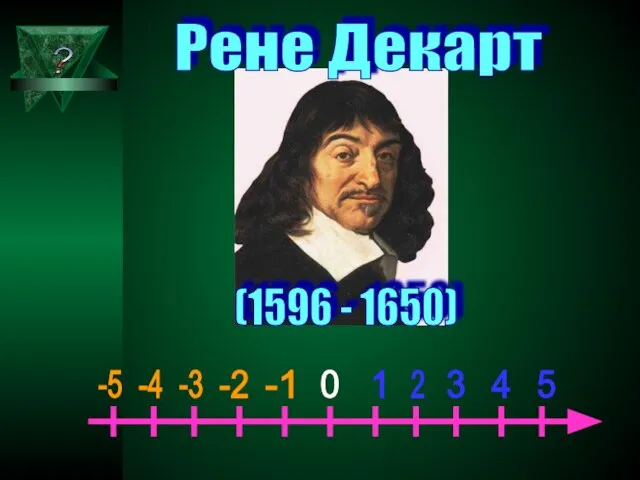 (1596 - 1650) Рене Декарт 0 1 2 3 4 5