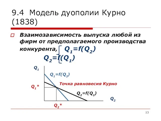 9.4 Модель дуополии Курно (1838) Взаимозависимость выпуска любой из фирм от предполагаемого производства конкурента, Q1=f(Q2) Q2=f(Q1)