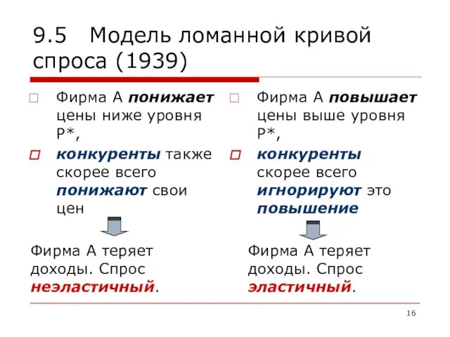 9.5 Модель ломанной кривой спроса (1939) Фирма А понижает цены ниже