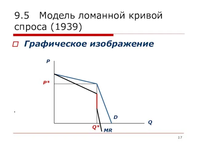 9.5 Модель ломанной кривой спроса (1939) Графическое изображение .