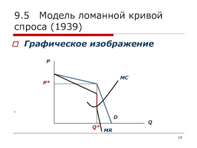 9.5 Модель ломанной кривой спроса (1939) Графическое изображение .