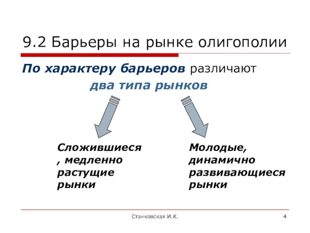 Станковская И.К. 9.2 Барьеры на рынке олигополии По характеру барьеров различают