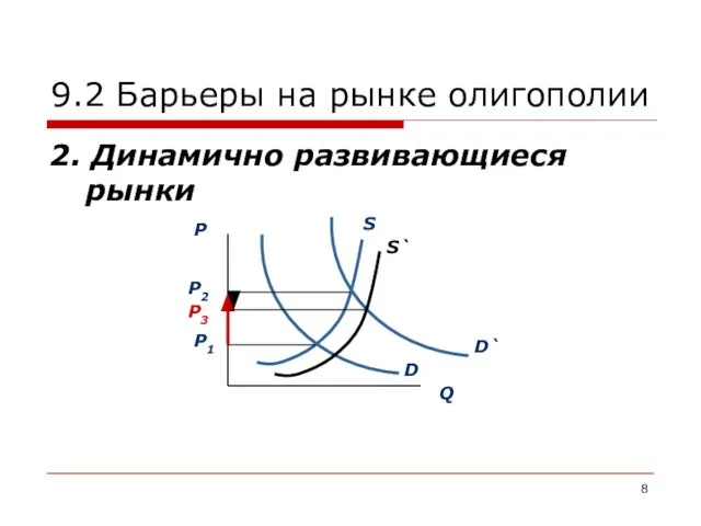 9.2 Барьеры на рынке олигополии 2. Динамично развивающиеся рынки