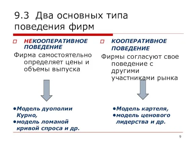 9.3 Два основных типа поведения фирм НЕКООПЕРАТИВНОЕ ПОВЕДЕНИЕ Фирма самостоятельно определяет