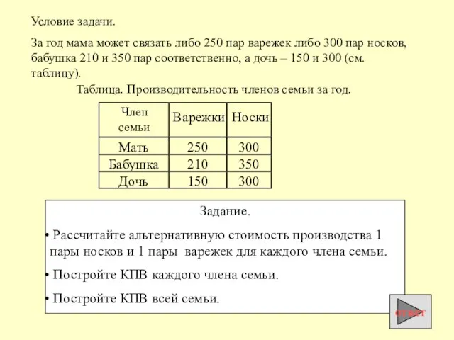 Задание. Рассчитайте альтернативную стоимость производства 1 пары носков и 1 пары