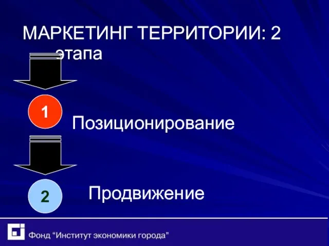 МАРКЕТИНГ ТЕРРИТОРИИ: 2 этапа Позиционирование Продвижение 1 2