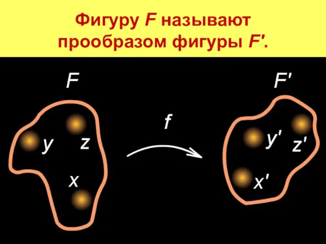 Фигуру F называют прообразом фигуры F'.