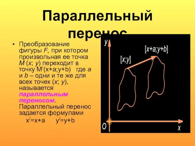 Параллельный перенос Преобразование фигуры F, при котором произвольная ее точка M