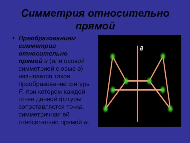 Симметрия относительно прямой Преобразованием симметрии относительно прямой a (или осевой симметрией