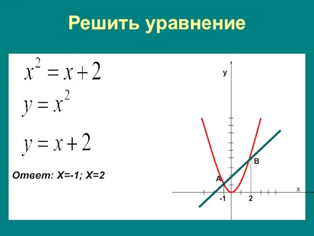 Решить уравнение А В х у Ответ: Х=-1; Х=2 2 -1