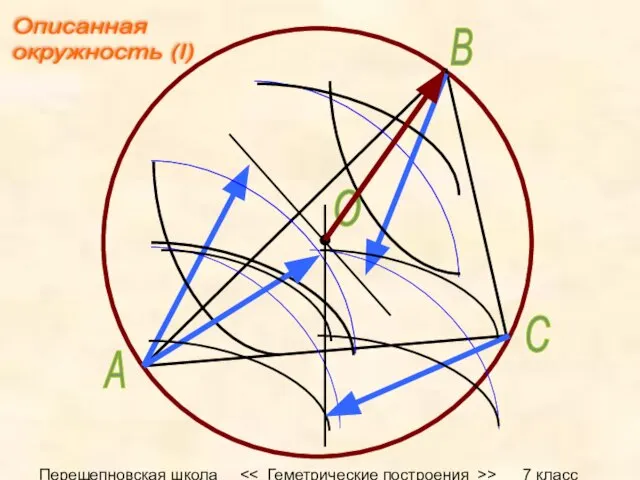 Перещепновская школа > 7 класс А В С О Описанная окружность (I)