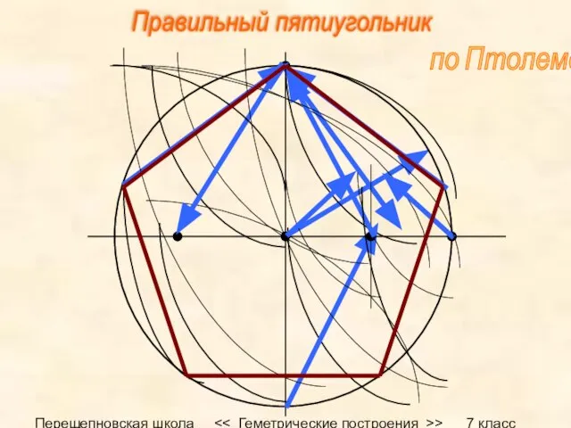 Перещепновская школа > 7 класс Правильный пятиугольник по Птолемею