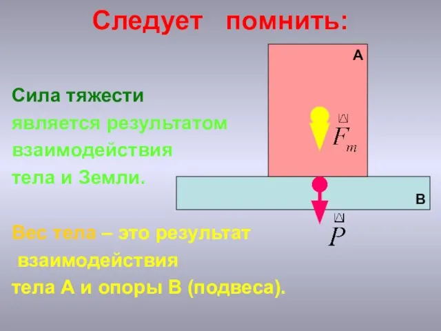 Следует помнить: Сила тяжести является результатом взаимодействия тела и Земли. Вес