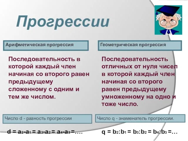 Прогрессии Арифметическая прогрессия Геометрическая прогрессия Последовательность в которой каждый член начиная