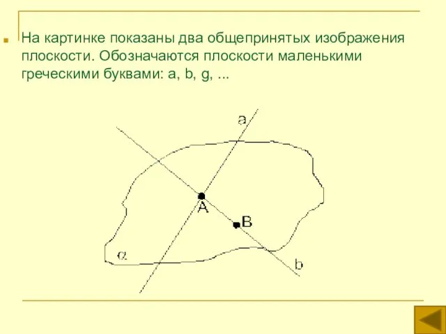 На картинке показаны два общепринятых изображения плоскости. Обозначаются плоскости маленькими греческими буквами: a, b, g, ...