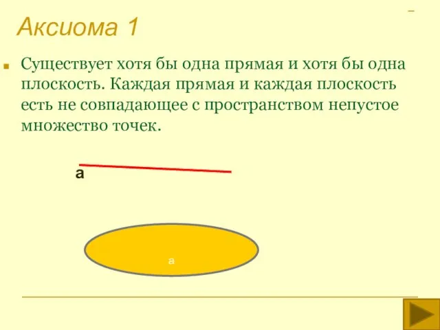 Аксиома 1 Существует хотя бы одна прямая и хотя бы одна