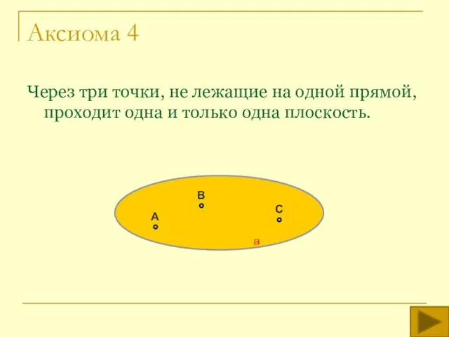 Аксиома 4 Через три точки, не лежащие на одной прямой, проходит