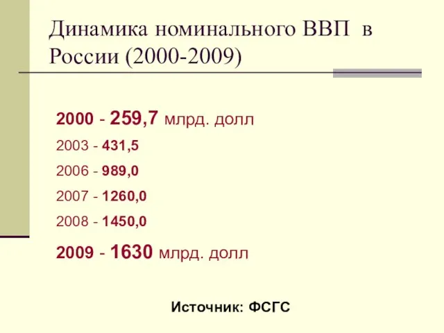 Динамика номинального ВВП в России (2000-2009) 2000 - 259,7 млрд. долл