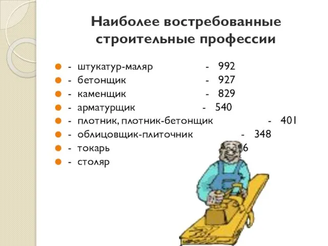 Наиболее востребованные строительные профессии - штукатур-маляр - 992 - бетонщик -