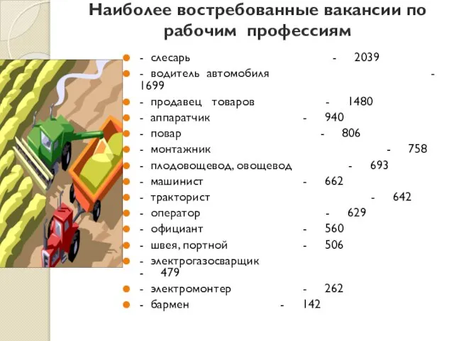 Наиболее востребованные вакансии по рабочим профессиям - слесарь - 2039 -