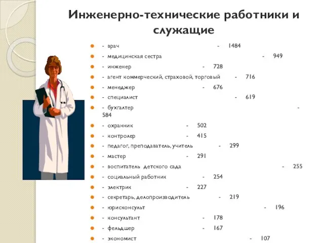 Инженерно-технические работники и служащие - врач - 1484 - медицинская сестра