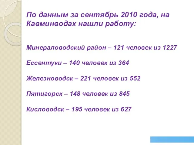 По данным за сентябрь 2010 года, на Кавминводах нашли работу: Минераловодский