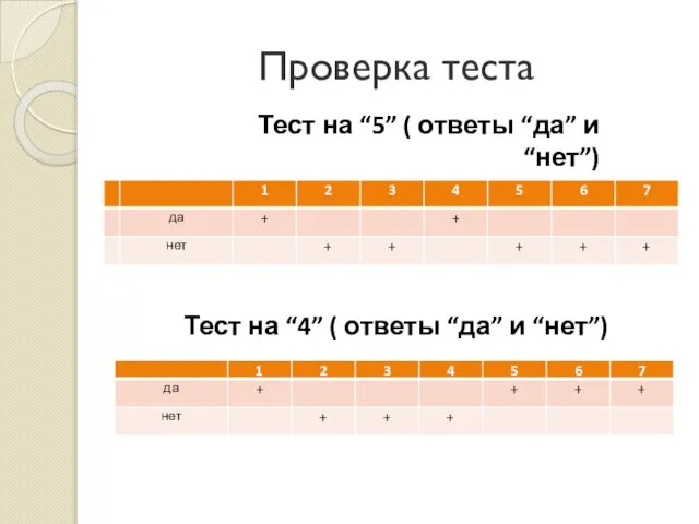 Проверка теста Тест на “5” ( ответы “да” и “нет”) Тест